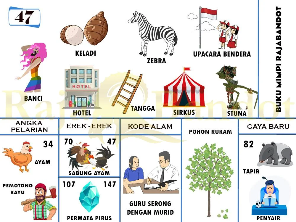 buku mimpi erek erek togel 47