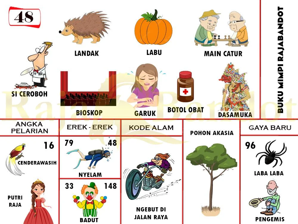 buku mimpi erek erek togel 48