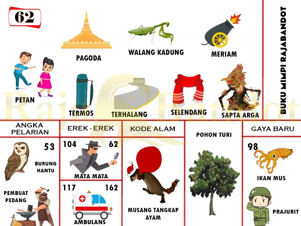 buku mimpi erek erek togel 62