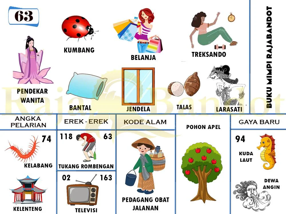 buku mimpi erek erek togel 63