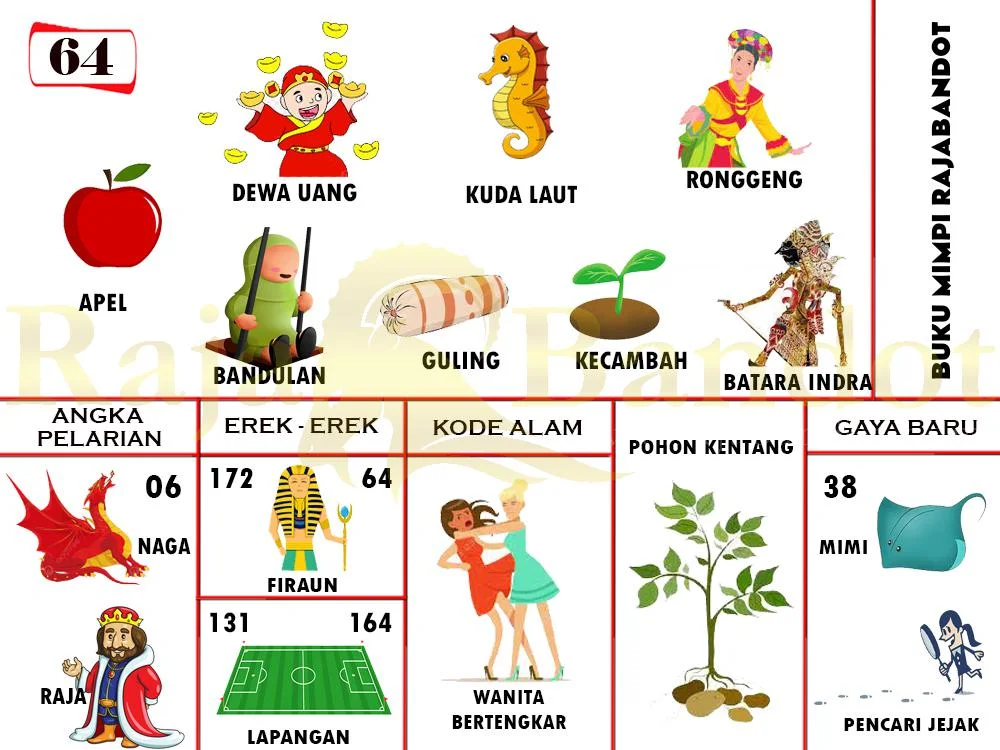 buku mimpi erek erek togel 64