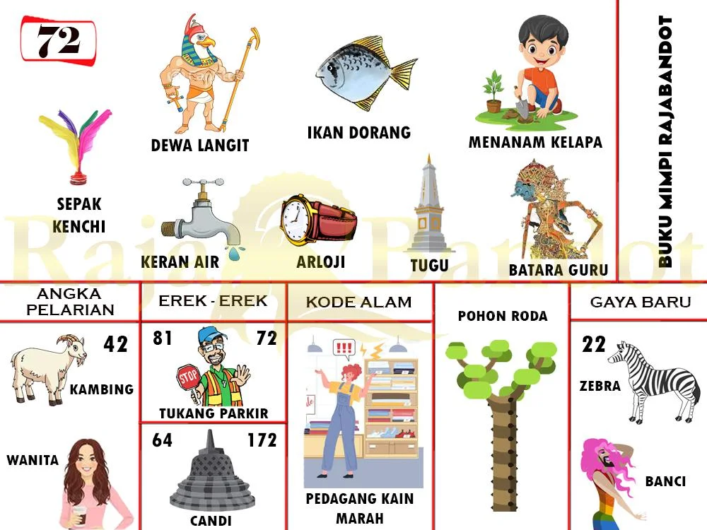 buku mimpi erek erek togel 72