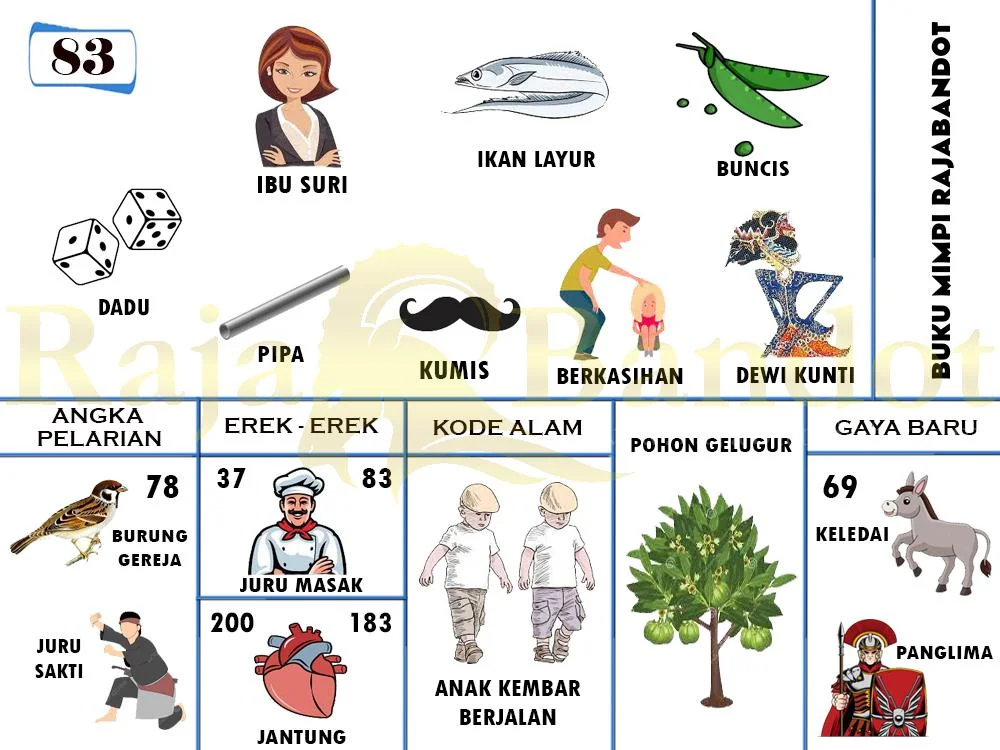 buku mimpi erek erek togel 83
