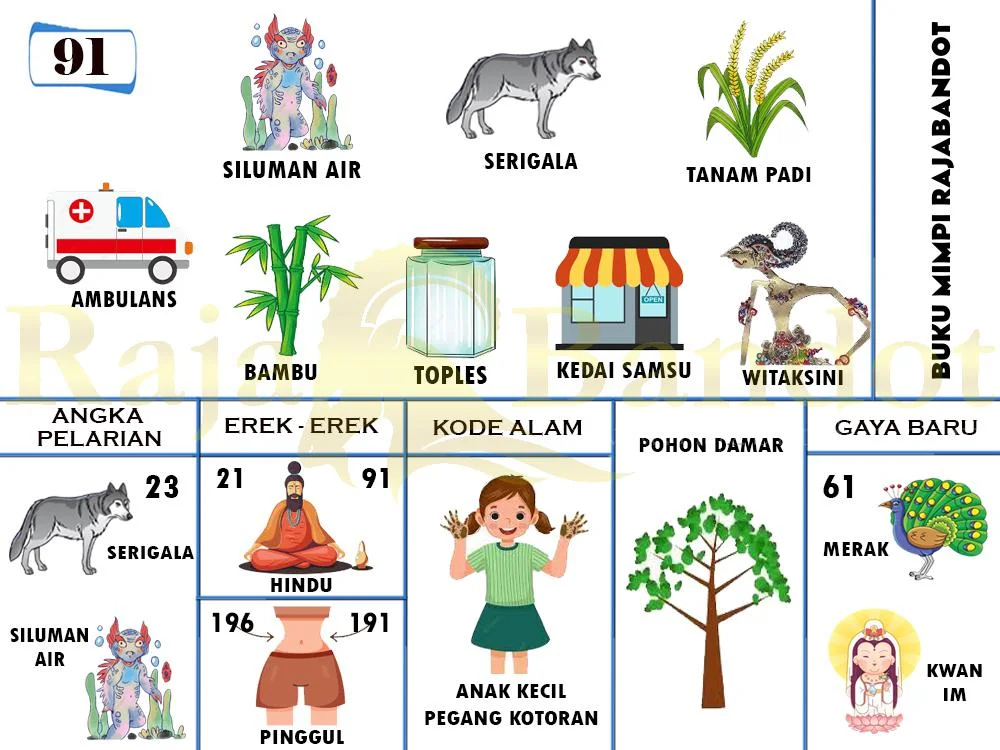 buku mimpi erek erek togel 91