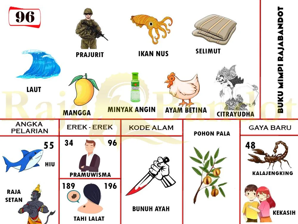 buku mimpi erek erek togel 96